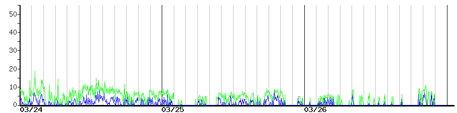 image graph