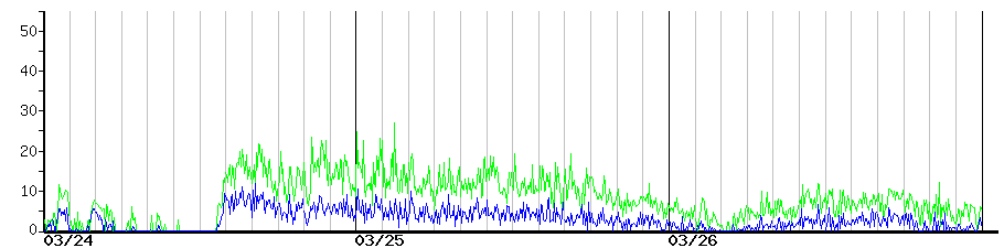 image graph