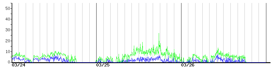 image graph