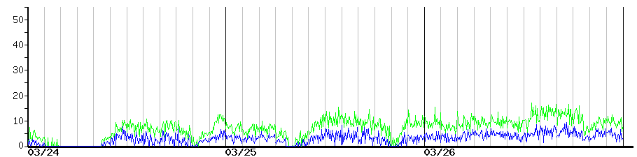 image graph