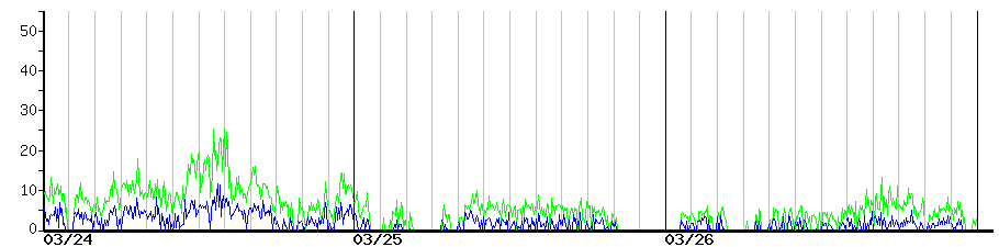 image graph