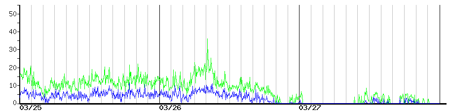 image graph
