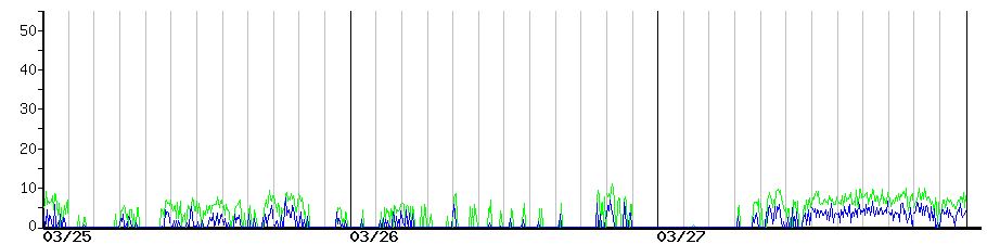 image graph