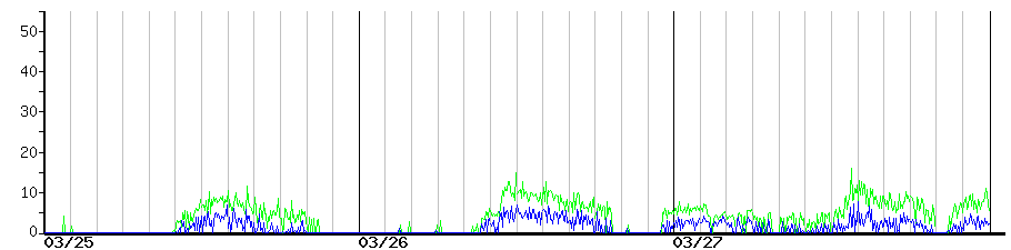 image graph