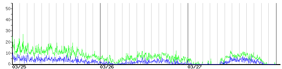 image graph
