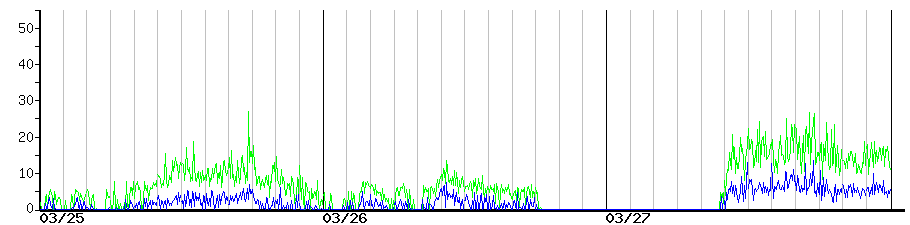 image graph