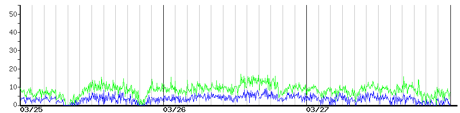 image graph