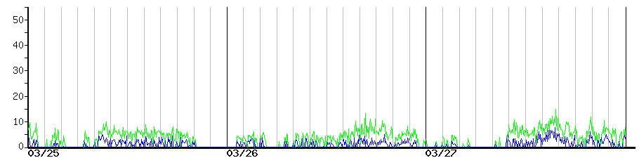 image graph