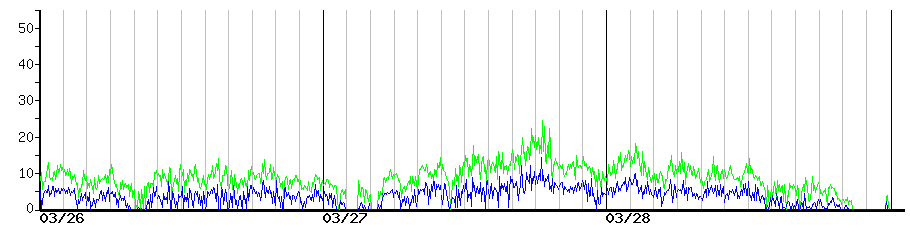image graph