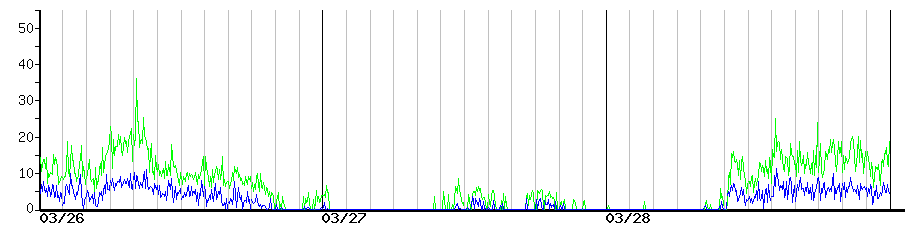 image graph