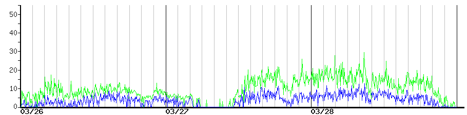 image graph