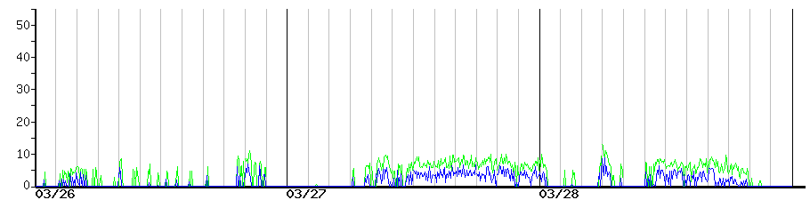 image graph