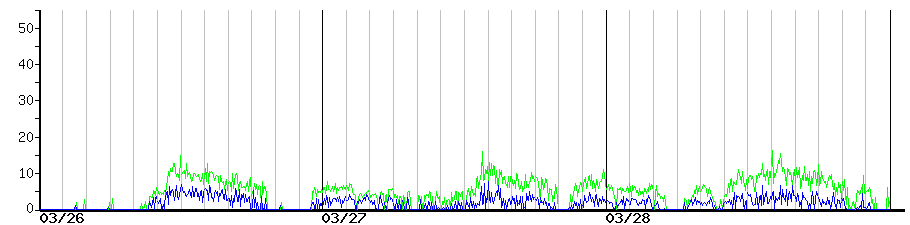 image graph