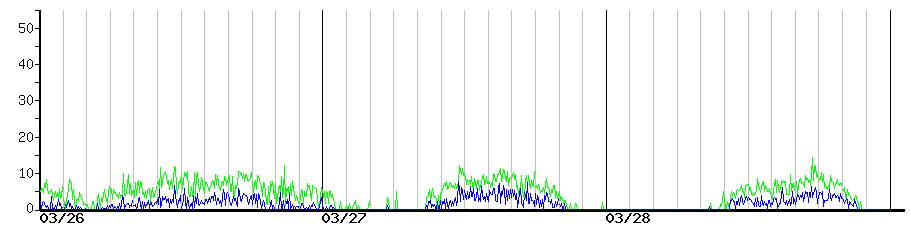 image graph