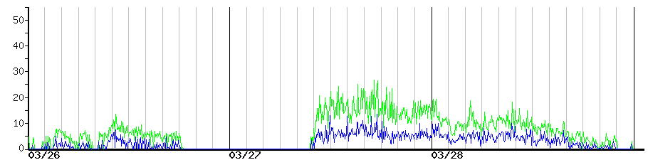 image graph
