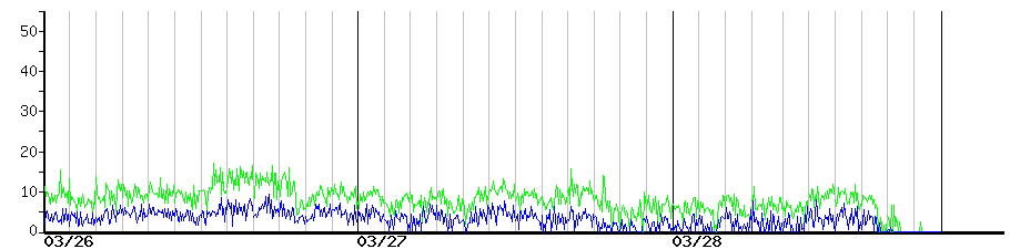 image graph