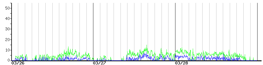image graph