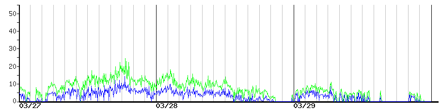image graph