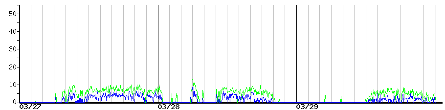 image graph