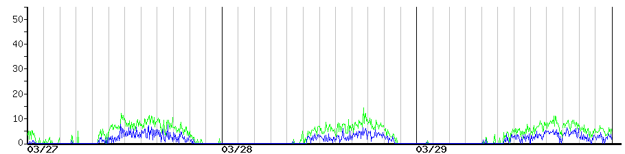image graph