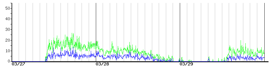 image graph
