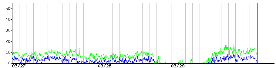image graph