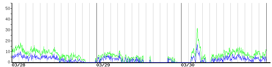 image graph
