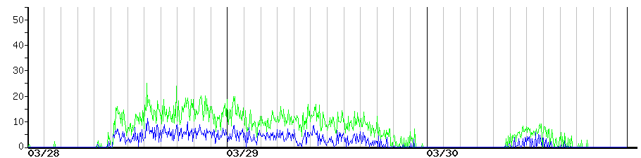 image graph
