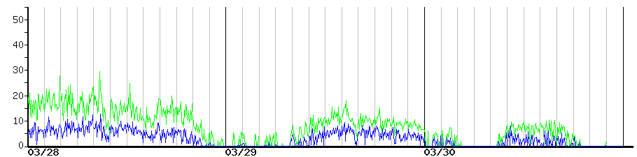 image graph