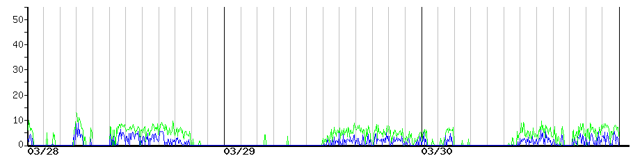 image graph