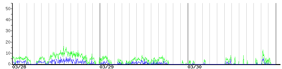 image graph
