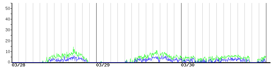 image graph