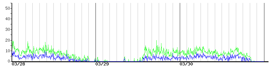 image graph
