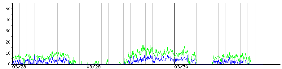 image graph