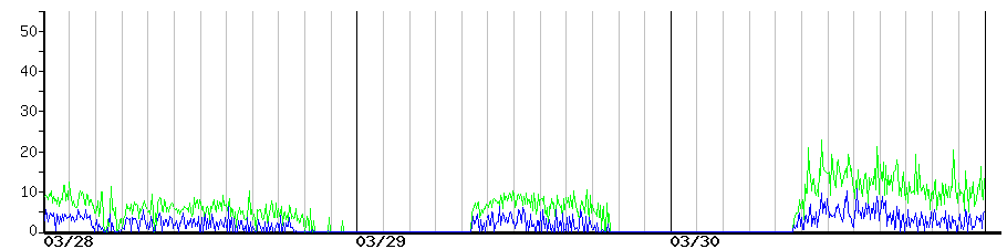 image graph