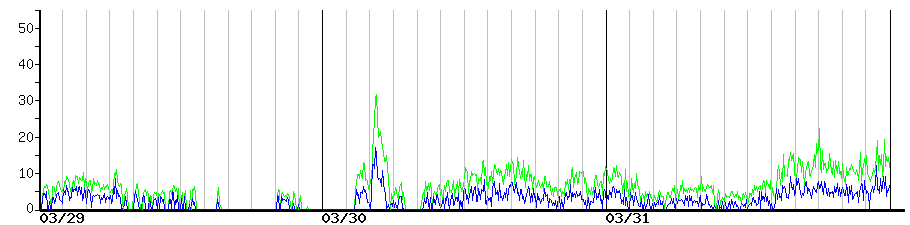 image graph