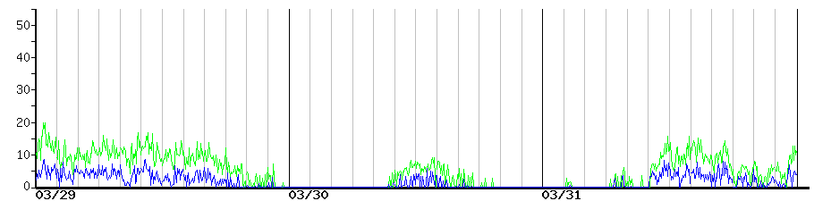 image graph