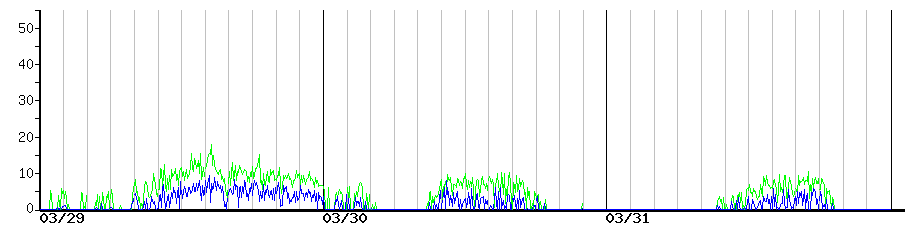 image graph