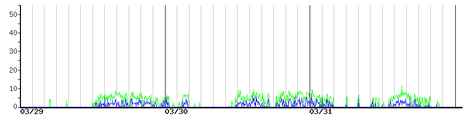 image graph