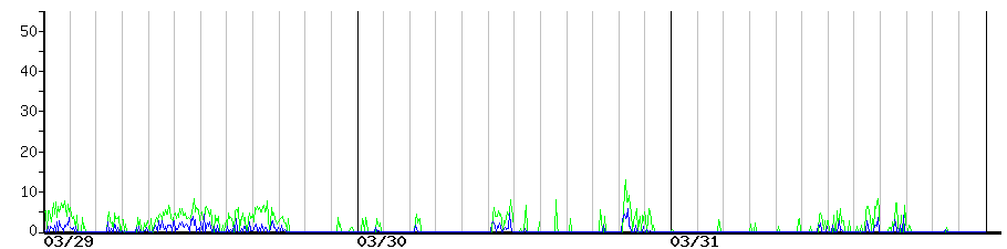 image graph
