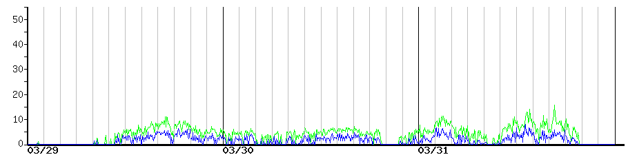 image graph