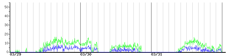 image graph