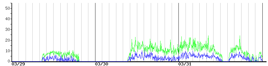 image graph