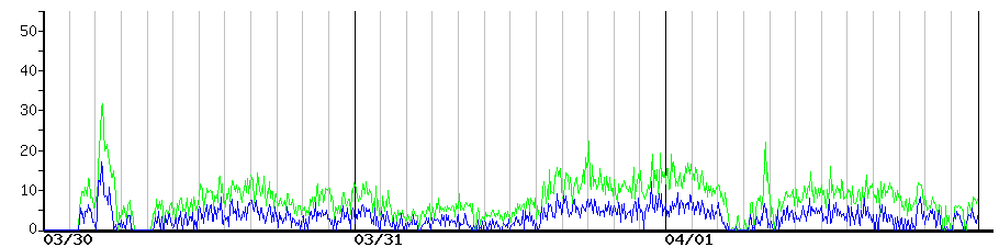 image graph