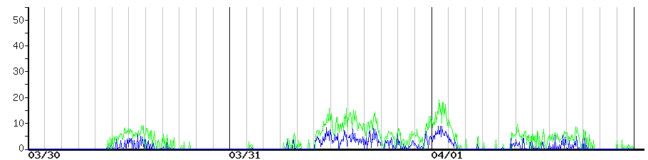 image graph