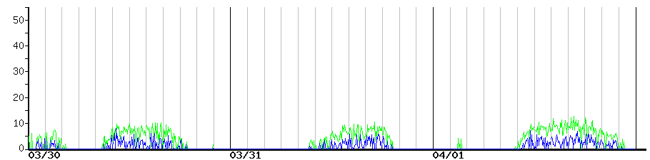 image graph