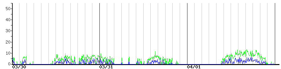 image graph