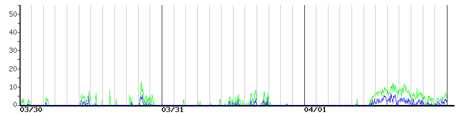 image graph