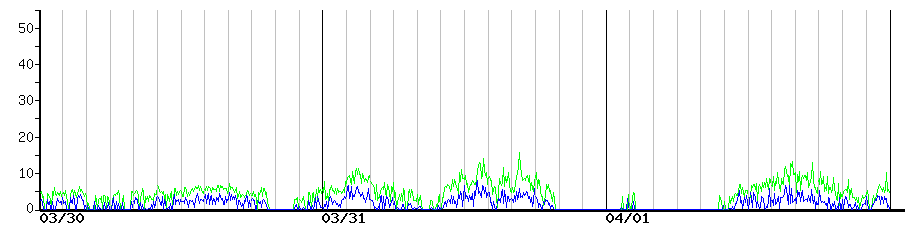 image graph