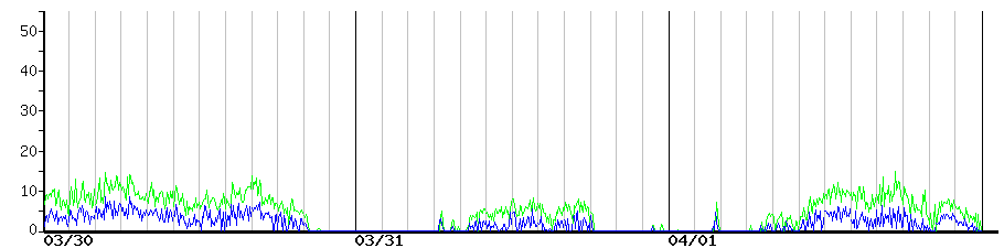 image graph